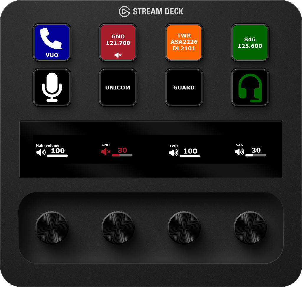 Screenshot a Stream Deck profile with buttons for stations, current ATIS letter, a hotline, and a push-to-talk button